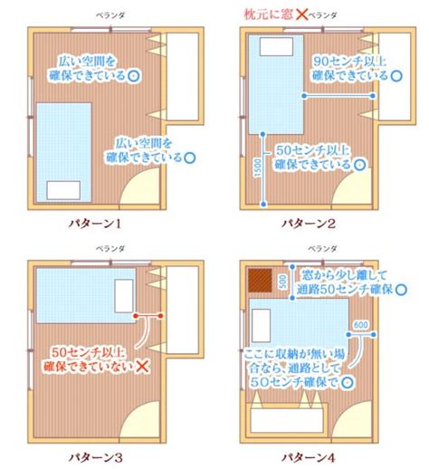 風水 寝室|寝室の風水！枕の向きとベッドの位置関係【開運風水ガイド】